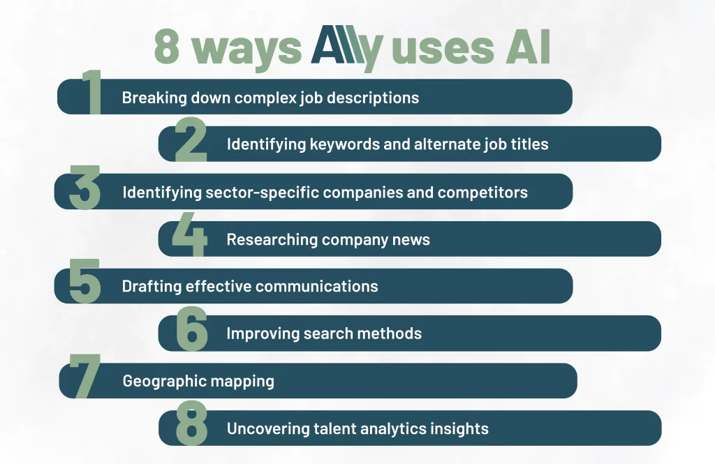 8 ways Ally uses AI 

1. Breaking down complex job descriptions 
2. Identifying keywords and alternate job titles
3. Identifying sector-specific companies anowers 
4. Researching ‌company news  
5. Drafting effective communications 
6. Improving search methods 
7. Geographic mapping 
8. Uncovering talent analytics insights  